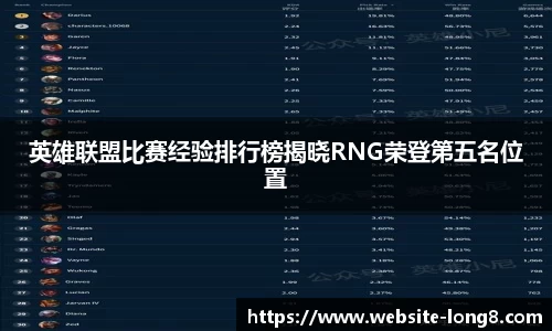 英雄联盟比赛经验排行榜揭晓RNG荣登第五名位置